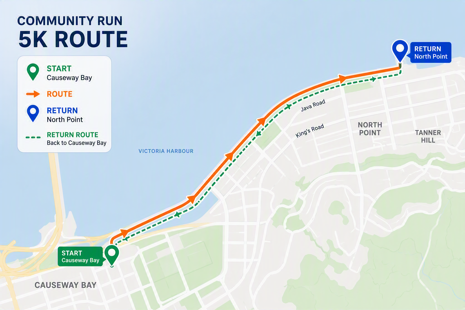 Community Run 2026 – Wave 2