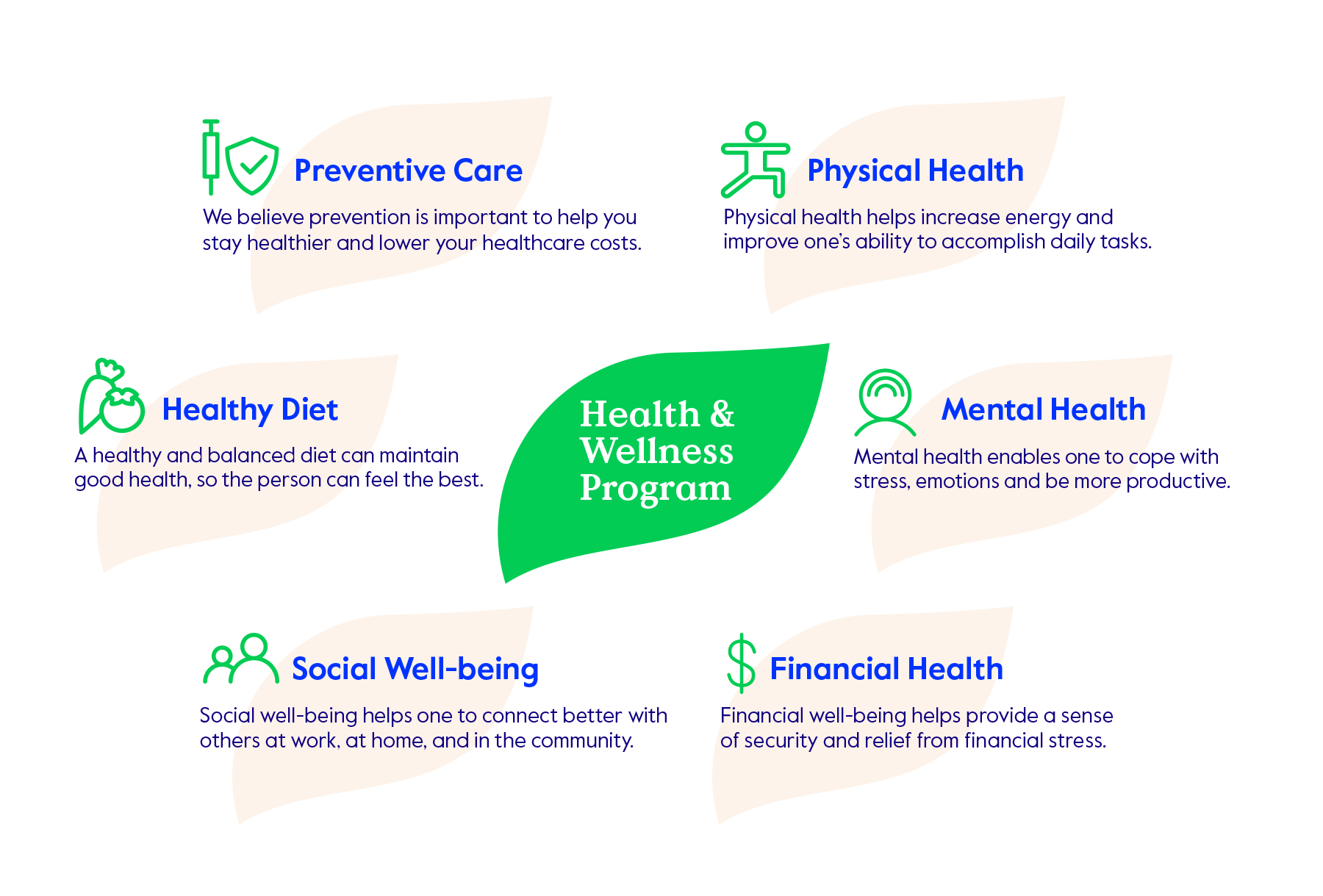 Cigna Health and Wellness Solutions 6 Pillars