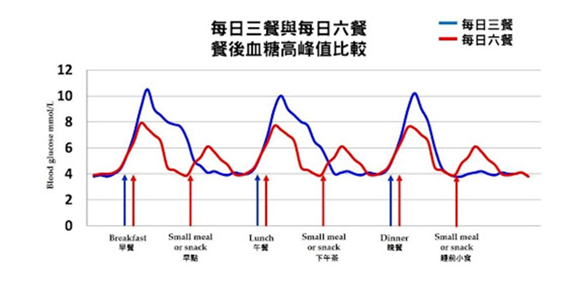 less-food-more-meal-control-blood-glucose-1