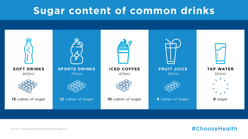what-is-the-sugar-content-in-common-drinks1-en