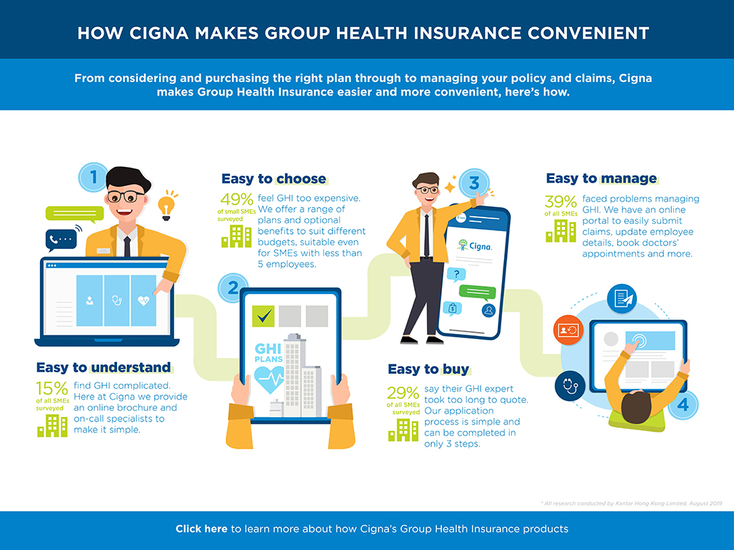 cigna small business health insurance plans