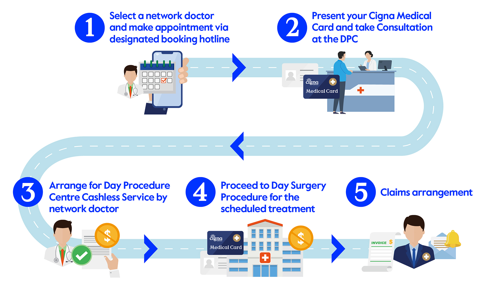 Cashless day procedure centre roadmap